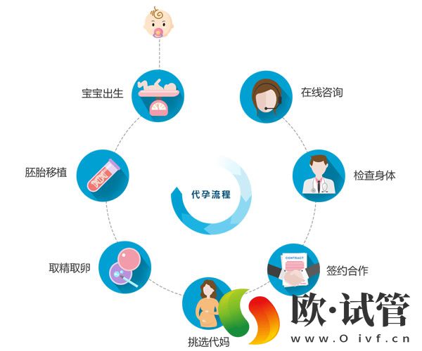 做试管培养囊胚有什么好处？哪些人适合囊胚培养